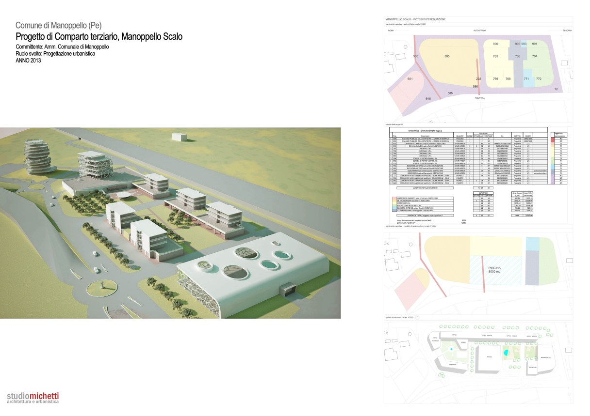 compartoTERZIARIOManoppello